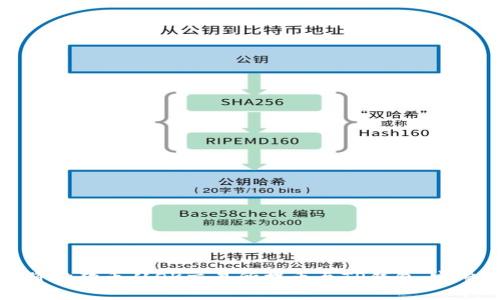 如何将狗狗币从OK交易所提币至TP钱包：完整指南
