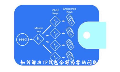 如何解决TP钱包余额为零的问题？