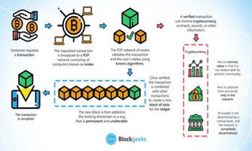   TP钱包下架JustSwap：用户需注意的重要事项 / 

 guanjianci TP钱包, JustSwap, 去中心化交易所, 数字资产管理 /guanjianci 

## 内容主体大纲

1. **引言**
   - 对TP钱包和JustSwap的简要介绍
   - 数据和去中心化交易的背景

2. **TP钱包和JustSwap的运作机制**
   - TP钱包的功能和特点
   - JustSwap的去中心化交易机制
   - 两者如何协作提供服务

3. **下架的原因**
   - 合规性问题
   - 安全性问题
   - 用户反馈与市场变化

4. **下架对用户的影响**
   - 资产安全性
   - 交易流动性的问题
   - 资金提取的建议

5. **用户该如何应对这一变动**
   - 资产转移到其他平台的建议
   - 替代方案介绍
   - 防范风险的策略

6. **未来的展望**
   - 去中心化金融（DeFi）的趋势
   - 国产项目的合规努力与监管动态

7. **结论**
   - 总结下架对用户的影响
   - 鼓励用户保持警惕与积极应对变化

## 内容主体

### 引言

在数字资产与区块链技术日益发展的背景下，去中心化交易所（DEX）因其去中心化、无需信任的特性受到了广泛的欢迎。其中，TP钱包和JustSwap是其中具有代表性的两个平台。TP钱包作为一个多链数字资产管理工具，用户可以通过它轻松管理各种加密货币。而JustSwap则是一个基于“双链”和“智能合约”运作的去中心化交易平台，用户可以在这里实现数字资产的自由交易。

然而，近期市场传出消息，TP钱包已决定下架JustSwap，这一举动引起了广泛关注与讨论。本文将全面分析TP钱包为什么下架JustSwap，对于用户的潜在影响，以及应该如何有效应对这些变化。

### TP钱包和JustSwap的运作机制

#### TP钱包的功能和特点

TP钱包是一个多功能的数字资产钱包，主要用于存储和管理用户的加密货币。该钱包支持多种区块链网络，包括但不限于以太坊、比特币和TRON等。TP钱包不仅支持代币转账，还提供了一系列的增值服务，如去中心化交易、质押、借贷等。

#### JustSwap的去中心化交易机制

JustSwap是一种去中心化交易协议，用户可以在此平台上进行代币交换。它采用了自动化做市商（AMM）模式，用户可以通过提供流动性来获取收益。JustSwap的去中心化特性使得交易没有中介，可以降低费用并提高交易速度。

#### 两者如何协作提供服务

TP钱包与JustSwap之间的协作为用户提供了简便的交易体验。用户可以直接在TP钱包中访问JustSwap，无需额外的操作步骤。这种集成提高了用户的交易便利性，同时也推动了去中心化交易的普及。

### 下架的原因

#### 合规性问题

近年来，随着数字资产的快速发展，全球各国对加密货币的监管力度逐渐加大。TP钱包选择下架JustSwap，可能是出于对合规性问题的考量。作为一款数字资产钱包，TP钱包需遵循当地和国际监管政策，以确保其运营的合法性。

#### 安全性问题

去中心化交易所的安全性一直是用户关注的焦点。安全漏洞将导致用户资产的损失。若JustSwap存在任何安全隐患，TP钱包可能在评估后决定下架，以保护用户资产的安全。

#### 用户反馈与市场变化

用户的反馈是影响产品调整的重要因素。如果用户对JustSwap在TP钱包中的使用体验感到不满意，或有安全隐患的反馈，这可能促使TP钱包方作出下架的决策。此外，市场的动态变化也会影响到某些服务的持续性。

### 下架对用户的影响

#### 资产安全性

下架JustSwap将直接影响到TP钱包用户如何处理资产。用户在该平台交易的资产安全性将受到威胁，而下架可能会造成资产的流动困难。用户必须了解自己资产的现状，并采取适当的措施确保资产安全。

#### 交易流动性的问题

用户在JustSwap上进行的交易流动性将面临挑战。随着TP钱包下架，用户可能需要寻找新的平台进行交易，这将导致短期内的流动性问题。用户应及时了解哪些平台可作为替代选项。

#### 资金提取的建议

对于一些用户来说，及时提取资金是当前必要的措施。用户应该密切关注TP钱包的公告，以确定提取资金的最后期限，并采取相应的动作避免资产损失。

### 用户该如何应对这一变动

#### 资产转移到其他平台的建议

用户可以考虑将资产转移到其他去中心化交易平台，如Uniswap、PancakeSwap等。这些平台同样提供良好的交易体验和丰富的流动性。用户在选择新平台时，应充分考虑平台的安全性和流动性等指标。

#### 替代方案介绍

除了选择新平台交易，用户还可以考虑使用中心化交易所（CEX）进行资产管理。尽管这些平台相对集中，但在法律合规和用户体验上往往较为成熟，能够为用户提供一定的保障。

#### 防范风险的策略

用户在处理数字资产时，需要有一定的风险管理策略。首先，应定期备份钱包私钥；其次，使用各种平台的安全设置，如双因素认证；最后，不要在同一平台集中管理所有资产，做到分散投资。

### 未来的展望

#### 去中心化金融（DeFi）的趋势

尽管TP钱包与JustSwap的下架事件令用户感到不安，但去中心化金融（DeFi）的趋势仍在不断发展。用户对DeFi的信任和参与度逐渐提高，为行业的健康发展奠定基础。

#### 国产项目的合规努力与监管动态

在国内外法律环境日益严格的情况下，很多国内的区块链项目都在积极进行合规调整。用户应关注这些项目在合规方面的努力，选择具有合法合规背景的项目进行投资。

### 结论

TP钱包下架JustSwap是一件值得每位数字资产用户关注的事件。用户需要关注下架对自身资产的影响，并对应采取必要的措施。通过选择安全性高、服务完善的交易平台，用户可以在这个不断变化的加密资产世界中顺利航行。

---

## 相关问题介绍

### 问题1：为什么TP钱包会选择下架JustSwap？

#### 合规性与安全性

TP钱包作为一个用户量庞大的数字资产管理工具，必须时刻关注合规性和安全性。就合规性而言，近年来各国对加密货币和去中心化金融（DeFi）服务的监管愈发严格，使得某些平台不得不调整其服务内容。下架JustSwap可能正是出于对于合规性的担忧。

在安全性方面，任何潜在的安全漏洞都会对用户的资产安全产生威胁。如果TP钱包发现JustSwap存在严重的安全隐患或者之前的安全事件引发用户不满，这也将导致TP钱包下架该平台以保护用户的资产安全。

#### 用户反馈与市场变化

用户在使用过程中出现的问题与反馈也可能是TP钱包作出下架决定的重要原因。如果用户在使用JustSwap时感到不便，或是频繁出现问题，TP钱包自然会考虑下架这一合作关系。此外，随着市场的变化，一些平台的竞争力和市场接受度也会影响到合作的持续性。

### 问题2：用户如何确保其资产安全？

#### 定期备份私钥

用户管理自己数字资产的首要任务是确保私钥的安全。定期备份私钥，并将其存储在安全的地方（例如，冷钱包或安全的文件夹），能够有效防止资产因意外丢失而造成损失。一旦出现平台下架或其他安全事件，拥有私钥的用户可更灵活地管理资产。

#### 启用双因素认证

双因素认证是一种多层次的安全机制。通过启用双因素认证，用户的账户在访问时需要额外的身份验证步骤，从而降低账户被攻击的风险。尤其是在涉及数字资产管理时，建议用户使用此类安全措施。

#### 选择合规的平台

频繁关注市场动态，从而选择合规的平台进行资产交易和管理。合规不仅提高了平台的安全性，也在一定程度上降低了用户资产被盗或抵押的风险。

### 问题3：是否有替代的去中心化交易平台？

#### Uniswap的优势

作为顶尖的去中心化交易平台之一，Uniswap以其流动性池和自动化做市商（AMM）模式受到用户青睐。Uniswap的操作简便，界面友好，适合各类用户进行代币交易。同时，它在市场上的流动性极高，能够快速完成用户的交易订单。

#### PancakeSwap的选择

PancakeSwap是基于Binance Smart Chain的去中心化交易平台，为用户提供低交易手续费的选项。该平台同样采用AMM模式，并且其流动性也极为丰富，用户在此交易时能够获得良好的体验。

#### 其他平台的选择建议

用户还可以考虑其他去中心化交易平台，如SushiSwap、1inch等。在选择替代平台时，用户不仅要关注交易费率，也需考虑平台的安全性和用户反馈，确保自己能顺利进行资产交易。

### 问题4：如何有效转移资产？

#### 了解资产现状

在进行资产转移之前，用户需详细了解自己在TP钱包内的资产，包括持有的代币种类及数量。这些信息可以帮助用户更好地决策，以便做出最佳的资产转移方案。

#### 制定转移计划

用户在转移资产时需制定详细的转移计划。无论是否选择去中心化交易平台或中心化交易所，预算费用和转移时间都是重要因素。提前规划将有助于用户更顺畅地完成资产转移。

#### 选择合适的转移工具

建议用户使用专业的钱包或转账工具进行资产转移。这可有效减少因转账失误而导致的资产损失，并最大限度地确保资产安全。

### 问题5：下架后用户会面临哪些长期影响？

#### 资产流动性减少

下架后，用户在交易方面可能面临流动性不足问题。尤其是一些小众代币，在缺乏交易平台的情况下，用户可能会遭遇无法顺利卖出资产的窘境。用户在此情况下需要加强对市场的观察，以调整投资策略。

#### 市场信任度减弱

随着TP钱包下架JustSwap，某些用户可能对TP钱包的信任度减弱。这会导致平台的活跃用户下降，从而影响其市场声誉和未来的合作机会。

#### 对未来交易的决策能力影响

当用户在使用某个平台时，其投资与交易决策往往基于对平台的信任和了解。如果用户因平台变动而受到影响，可能会在未来的交易中产生不安情绪，降低其决策的准确性。

### 问题6：如何参与去中心化金融（DeFi）的未来？

#### 教育与学习

想要参与去中心化金融，用户首先需要进行充分的教育与学习，了解DeFi的基本原理、操作方法以及潜在风险。合理的知识储备将使用户在复杂市场中取得成功。

#### 参与推荐的项目

经验丰富的投资者通常会选择参与有良好声誉或用户基础的DeFi项目，以降低风险。同时，跟踪其市场动向，为资产运作提供保障。

#### 积极参与社区

DeFi项目的社区通常会为用户提供重要信息和支持。参与社区活动，能够让用户获取新鲜的信息，与其他用户的交流也有助于提升自身的投资能力。

### 问题7：对于TP钱包未来的发展有什么期望？

#### 合规性提升与改进

用户希望TP钱包在合规性方面能够不断提升，让用户在使用平台时更加安心。同时，通过积极响应政策法规，TP钱包将能够扩展更多的合作与服务。

#### 功能的丰富与多样化

未来，用户期待TP钱包能够推出更多的功能，如更加友好的用户界面、更便捷的资产管理方式及更高效的交易体验，使用户在平台上能够实现全面的数字资产管理。

#### 用户关系的培养与维护

TP钱包应重视与用户的关系，尤其是在市场变化和附件下架的情况下，要积极做好用户沟通。维护用户关系将有助于提升用户满意度，增强其对平台的粘性。 

以上是围绕TP钱包下架JustSwap的全方位分析及用户应对策略。希望用户在阅读后能够深入了解情况，并每时每刻关注数字资产市场的变化。