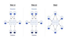 全面解析TP钱包天眼查：一