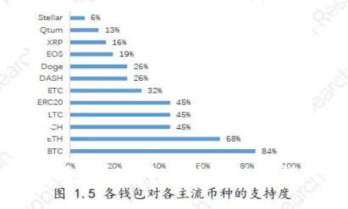 思考

如何通过TP钱包安全有效获得TRX