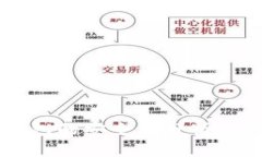 区块链钱包的安全性分析