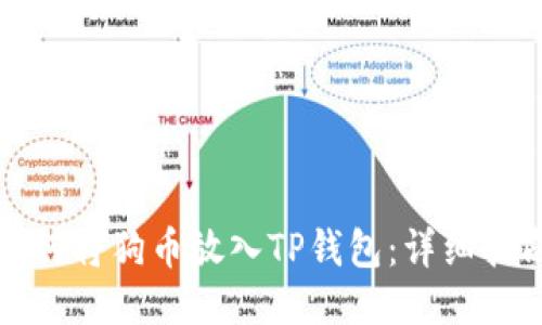 如何将狗币放入TP钱包：详细指南