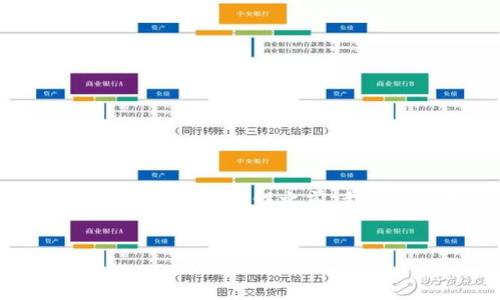 内容概述

对于投资者而言，数字货币的选择至关重要，尤其是像MST币这种较新的代币。在详细探讨TP钱包及其MST币的可靠性之前，我们需要对MST币的基础知识进行深入剖析，以帮助用户做出更明智的决策。以下是本文的、关键词及大纲。


TP钱包的MST币可靠吗？深入解析及投资指南