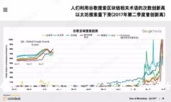 揭秘TP钱包骗局：如何保护