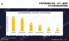 如何选择和使用BSC钱包：