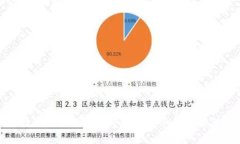 如何将数字货币提币至TP钱包：详细步骤与注意事