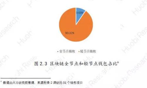 如何将数字货币提币至TP钱包：详细步骤与注意事项