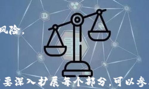 
  区块链交易钱包：安全加密与使用指南 / 
 guanjianci 区块链, 交易钱包, 加密技术, 安全性 /guanjianci 
```

### 内容主体大纲

1. 引言
   - 区块链技术背景
   - 交易钱包的重要性

2. 区块链交易钱包的基本概念
   - 什么是区块链交易钱包
   - 非托管钱包与托管钱包的区别

3. 钱包加密的必要性
   - 安全性分析
   - 数据隐私的重要性

4. 区块链交易钱包的加密技术
   - 对称加密与非对称加密
   - 哈希算法的应用
   - 多重签名技术

5. 如何选择安全的区块链交易钱包
   - 钱包类型的选择
   - 钱包公司信誉的评估
   - 安全功能检查

6. 使用区块链交易钱包的最佳实践
   - 如何安全地创建钱包
   - 定期备份和恢复
   - 资金的分散存储

7. 常见问题解答
   - 钱包丢失怎么办？
   - 如何更改加密设置？
   - 区块链钱包是否容易被黑客攻击？ 
   - 交易延迟的原因
   - 如何识别钓鱼攻击？
   - 区块链交易监控
   - 钱包的法律合规性

---

## 1. 引言

区块链技术作为一种颠覆性的创新，为金融行业带来了深远的影响。区块链交易钱包是用户与区块链网络进行交互的主要工具，承担着资产存储、管理与转移的重要角色。在选择和使用交易钱包时，安全性是用户最为关注的因素之一。

随着数字货币的不断普及，区块链交易钱包的安全性与加密技术变得尤为关键。本文将深入解析区块链交易钱包的加密技术和使用指南，帮助用户选择合适的钱包并确保其资金安全。

## 2. 区块链交易钱包的基本概念

### 什么是区块链交易钱包

区块链交易钱包是存储用户公钥和私钥的软件或硬件。公钥用于接收数字货币，而私钥则是发送货币的凭证。只要拥有私钥，用户就可以操作与之对应的数字资产。

### 非托管钱包与托管钱包的区别

非托管钱包是由用户自行管理私钥，如硬件钱包和软件钱包，而托管钱包则是由第三方管理私钥，如交易所钱包。尽管托管钱包操作方便，但其安全风险相对较高，因为用户的资产依赖于第三方的安全性。

## 3. 钱包加密的必要性

### 安全性分析

区块链交易钱包面临众多安全威胁，包括黑客攻击、恶意软件和钓鱼攻击等。这些威胁可能导致用户资产的丢失，因此，钱包加密成为预防安全隐患至关重要的一步。

### 数据隐私的重要性

在交易过程中，用户的私钥和交易数据需要严格保密。若隐私信息泄露，将导致不可逆的损失。因此，加密技术可以有效保护用户的身份和交易记录。

## 4. 区块链交易钱包的加密技术

### 对称加密与非对称加密

对称加密使用相同的密钥来加密和解密，而非对称加密则使用一对公钥和私钥。大多数区块链交易钱包采用非对称加密，确保只有正确的私钥才能解锁资产。

### 哈希算法的应用

哈希算法用于生成交易的唯一指纹，确保任何人无法篡改交易记录。广泛使用的哈希算法包括SHA-256，它为比特币提供了安全保障。

### 多重签名技术

多重签名技术要求多个私钥签名才能完成交易，极大地增强了钱包的安全性，尤其适合企业或团体管理资产。

## 5. 如何选择安全的区块链交易钱包

### 钱包类型的选择

用户需要根据自身需求选择合适的钱包类型：如果对安全性要求极高，可以选择硬件钱包；如果经常进行交易，可以选择软件钱包。了解不同钱包的优缺点有助于做出明智的选择。

### 钱包公司信誉的评估

选择知名且信誉良好的钱包服务商非常重要。用户可以通过网络搜索和社会媒体了解钱包提供商的历史与客户反馈。

### 安全功能检查

在选择钱包时，用户需要留意其安全功能，如两步验证、加密算法、备份和恢复选项等。这些功能可以增强钱包的安全性，降低风险。

## 6. 使用区块链交易钱包的最佳实践

### 如何安全地创建钱包

创建钱包时，用户需选择强密码，并确保私钥不会被他人获取。最好是在离线环境中生成钱包，以避免受到在线攻击。

### 定期备份和恢复

用户应定期备份钱包信息，并将其存放在安全的位置。备份不仅包括私钥，也包括钱包的设置和相关信息。

### 资金的分散存储

为降低风险，用户不应将所有资产存储在一个钱包中。分散存储可以有效降低资产被攻击的风险，保护资金安全。

## 7. 常见问题解答

### 钱包丢失怎么办？

如果用户丢失了钱包，首先要检查是否有备份。如果没有备份，资产可能会永久丢失。建议用户在创建钱包时及时备份，并保存好助记词等信息。

### 如何更改加密设置？

多数交易钱包允许用户在设置中更改加密方式。但是，更改加密设置时需谨慎，确保新设置不会影响资金的安全。如果不确定，建议咨询钱包服务商的客服。

### 区块链钱包是否容易被黑客攻击？

尽管区块链技术本身相对安全，但是钱包仍然存在被黑客攻击的风险。用户需要采取防范措施，例如使用强密码、启用两步验证以及定期更新钱包软件等。

### 交易延迟的原因

区块链网络的交易确认时间受到多因素影响，包括网络拥堵、矿工的手续费等。用户可以通过检查当前网络的状态来判断交易延迟的原因。

### 如何识别钓鱼攻击？

用户需警惕不明来源的链接和邮件。钓鱼攻击通常伪装成合法网站，诱骗用户输入私钥或助记词。确保访问官网链接，并启用浏览器的安全警告功能。

### 区块链交易监控

用户可以使用区块链浏览器监控自己钱包的交易信息。这些工具允许用户随时查看交易的状态与记录，确保账户安全。

### 钱包的法律合规性

不同国家对区块链钱包的法律法规可能存在差异，用户在使用前应了解当地的相关法律，以避免法律风险。

---

以上是关于“区块链交易钱包加密”的内容大纲和详细的问题解答。请注意，构建完整的3600字内容需要深入扩展每个部分，可以参考以上大纲进行详细写作。