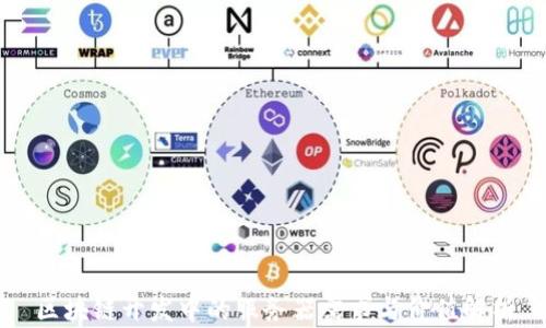 
区块链开发中的服务器需求与价值解析