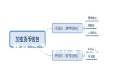 区块链钱包转账记录：如