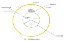 baioti数字货币转账全攻略