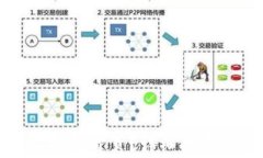 如何轻松打开TP钱包首页？