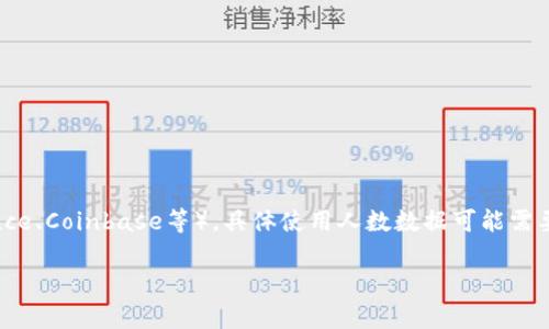 根据我的知识截止到2023年，区块链钱包的用户人数在全球范围内不断增长，但具体的使用人数在不断变动。以下是一些影响使用人数的因素：

1. **市场增长**：区块链技术和加密货币的普及导致钱包用户的增加。比如，比特币和其他加密货币的价格波动引起了更多投资者的关注。

2. **普及教育**：随着对区块链技术和加密货币的教育资料的增加，以及社交媒体和网络活动的推动，越来越多的人开始了解并使用区块链钱包。

3. **技术发展**：钱包技术的改进和用户体验的提升使得更多的人愿意尝试使用区块链钱包。

4. **法律法规**：各国政府对加密货币的监管政策也会影响使用人数。在一些国家，优惠政策会吸引更多用户。

5. **安全性问题**：安全性是用户使用钱包的重要考虑因素，安全性提升可增加使用人数。

目前比较流行的区块链钱包包括硬件钱包（如Ledger、Trezor）、软件钱包（如MetaMask、Exodus）和交易所钱包（如Binance、Coinbase等）。具体使用人数数据可能需要查阅市场研究机构或相关统计数据，通常没有全民统计的准确数字，但某些平台会发布其注册用户数量或活跃用户数量。

如果你需要更具体的数字，建议查阅市场调研报告或专业的区块链行业分析。