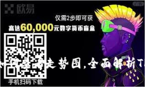 ateraTP钱包如何查看走势图，全面解析TP钱包使用技巧
