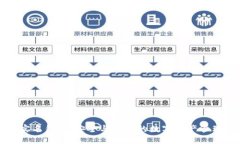 优质  区块链实名钱包：安