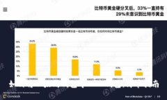 如何将以太坊钱包导入T
