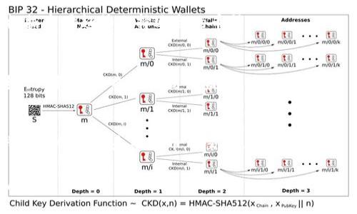 币币是什么软件？

bianoti/bianoti

数字货币交易, 币币软件, 比特币交易平台, 加密货币/guanjianci

## 内容主体大纲

1. 什么是币币交易软件
   - 1.1 币币的定义
   - 1.2 发展历程

2. 币币软件的主要功能
   - 2.1 交易功能
   - 2.2 钱包功能
   - 2.3 数据分析功能

3. 常见的币币软件推荐
   - 3.1 国内软件
   - 3.2 国外软件

4. 如何选择适合自己的币币软件
   - 4.1 安全性
   - 4.2 用户体验
   - 4.3 费用结构

5. 使用币币软件的注意事项
   - 5.1 风险管理
   - 5.2 杠杆交易

6. 币币交易的未来展望
   - 6.1 市场趋势
   - 6.2 技术进步

7. 常见问题解答
   - 7.1 币币软件和法币交易所的区别
   - 7.2 如何避免币币交易的风险？
   - 7.3 币币软件安全吗？
   - 7.4 何时应该使用币币软件？
   - 7.5 哪些币种适合币币交易？
   - 7.6 如何提高币币交易的收益？
   - 7.7 未来币币交易的发展趋势？

## 什么是币币交易软件

1.1 币币的定义
币币交易软件是一种允许用户之间直接交易数字货币的平台。这种软件为用户提供了一个去中心化的交易环境，使得用户可以在交易所内使用不同的货币进行交换。凭借其简单易用的界面，币币软件吸引了大量的投资者和交易者。

1.2 发展历程
随着比特币和其他加密货币的日益普及，币币交易软件也在不断发展。从最初的单一比特币交易平台走向现在多币种、多功能的平台，币币软件的市场潜力逐渐显露。

## 币币软件的主要功能

2.1 交易功能
币币软件的核心功能自然是交易。用户可以在软件中查看不同币种的最新价格和趋势，并进行买卖交易。

2.2 钱包功能
大多数币币软件还内置了钱包功能，用户可以直接在软件内存储、管理自己的数字资产。这种便捷性使得用户可以随时随地进行交易。

2.3 数据分析功能
一些高端的币币软件还提供了丰富的数据分析功能，包括市场走势分析、交易量、价格波动等。这些功能有助于用户更好地把握市场动态。

## 常见的币币软件推荐

3.1 国内软件
在国内，像火币、币安等都是用户口碑较好的币币软件。这些平台不仅安全性高，而且用户界面友好。

3.2 国外软件
在国际上，Coinbase和Kraken等也是极具影响力的币币软件。这些平台提供多种交易对和币种选择，适合不同层次的用户。

## 如何选择适合自己的币币软件

4.1 安全性
选择币币软件时，安全性是首要考虑因素。用户应该关注软件的安全措施，比如两步验证、冷钱包等保障用户资产安全的功能。

4.2 用户体验
用户体验也是一个不可忽视的因素。界面友好、操作简单的平台，更容易吸引用户选择。

4.3 费用结构
不同币币软件的费用结构各不相同，选择费用透明、合理的平台可以帮助用户节省交易成本。

## 使用币币软件的注意事项

5.1 风险管理
在币币交易中，用户需要有风险管理的意识，合理分配资金，避免因市场波动带来的损失。

5.2 杠杆交易
一些币币软件提供杠杆交易功能，这虽然能够放大收益，但也同样增加风险，用户需谨慎使用。

## 币币交易的未来展望

6.1 市场趋势
随着区块链技术的不断发展，币币交易市场将会逐渐成熟，未来可能会出现更多创新的交易方式和产品。

6.2 技术进步
人工智能、大数据等技术的引入将使得币币交易的效率和安全性大幅提升，未来的交易将变得更加智能和便捷。

## 常见问题解答

7.1 币币软件和法币交易所的区别
币币软件主要用于数字货币之间的交易，而法币交易所则是支持法定货币（如美元、人民币等）与数字货币之间的转换。由于币币软件去中心化的特性，用户更自由地选择交易对象和币种。

7.2 如何避免币币交易的风险？
要降低币币交易的风险，用户应保持理性，设定止损点，以及进行多样化投资。此外，定期学习市场动态、技术分析等也是降低风险的重要策略。

7.3 币币软件安全吗？
虽然绝大多数币币软件都具备一定的安全性，但用户仍然需要提高警惕，选择信誉良好的平台，并开启安全功能如两步验证等。

7.4 何时应该使用币币软件？
用户在考虑进入数字货币市场，进行币种交易时，可以选择使用币币软件。尤其是在资金流动性较强的情况下，更适合进行币币交易。

7.5 哪些币种适合币币交易？
通常情况下，流通性较强、大众化的币种（如比特币、以太坊等）适合用来进行币币交易。用户可根据市场趋势选择适合的币种。

7.6 如何提高币币交易的收益？
提高币币交易收益的方式包括技术分析、市场情报以及适时的买卖策略。此外，利用市场波动进行短线交易也能提高收益。

7.7 未来币币交易的发展趋势？
随着区块链技术的成熟，币币交易将不断进入新的阶段，智能合约、去中心化金融（DeFi）等新兴概念会引领未来的币币交易。

以上内容提供了对
