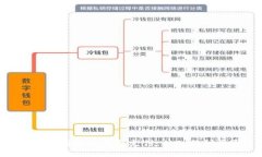 如何开通加密钱包支付：
