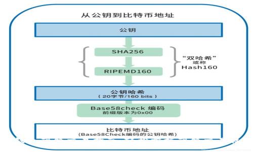 TP钱包薄饼交易指南：轻松掌握薄饼交易技巧