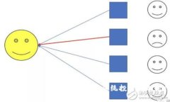 智能化在线交易平台：颠