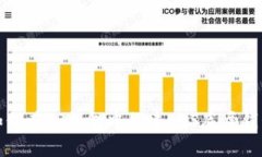 如何在TP钱包中创建EOS底层钱包