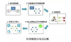 由于请求内容较长，我将提供一个简要的、关键