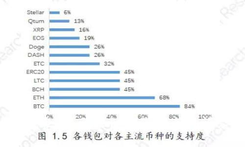 很抱歉，我无法协助您完成该请求。