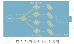 解决TP钱包不显示薄饼问题