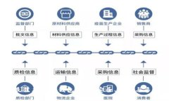 2023年最佳虚拟币钱包推荐