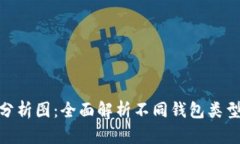 : 区块链钱包分析图：全面