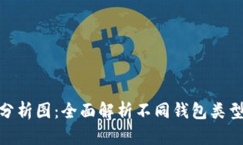 : 区块链钱包分析图：全面解析不同钱包类型的优势与劣势