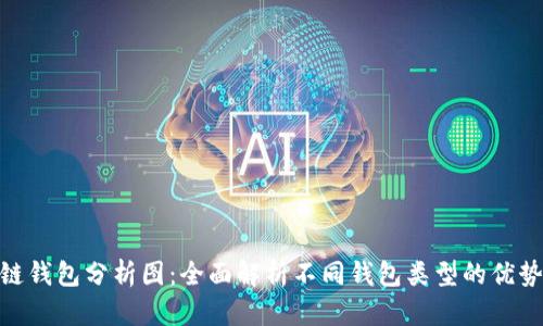 : 区块链钱包分析图：全面解析不同钱包类型的优势与劣势