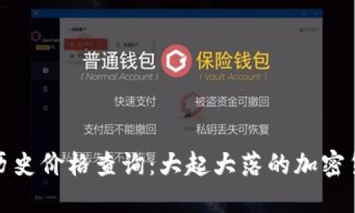 狗狗币历史价格查询：大起大落的加密货币之旅