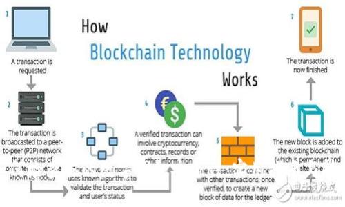 如何检查你的数字钱包安全性：实用指南与技巧
