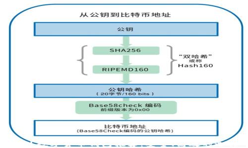 
国外数字货币钱包推荐：安全、高效的选择
