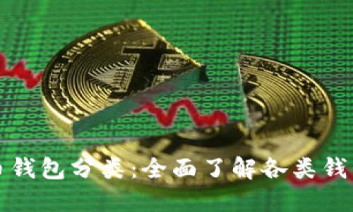 区块链加密货币钱包分类：全面了解各类钱包功能与安全性