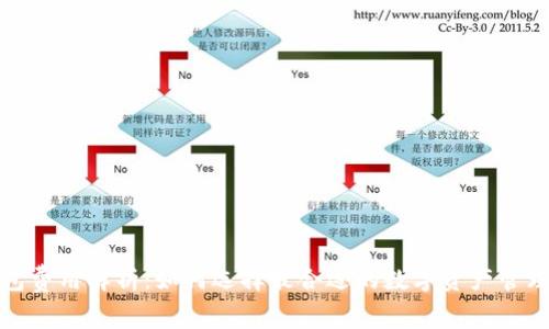 TP钱包费用解析：如何选择最合适的数字资产管理方案