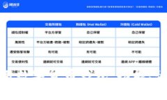 全面解析通用数字货币钱