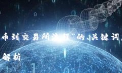 好的，以下是一个围绕“