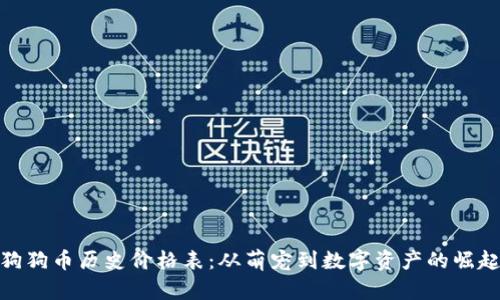 狗狗币历史价格表：从萌宠到数字资产的崛起
