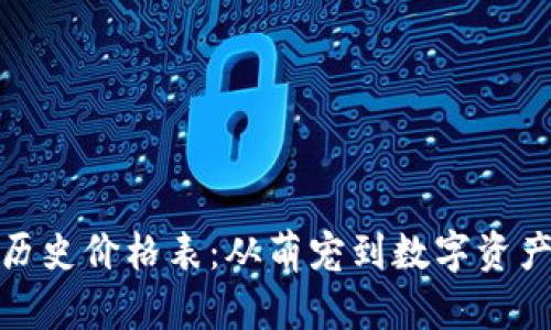 狗狗币历史价格表：从萌宠到数字资产的崛起