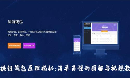 :
区块链钱包原理揭秘：简单易懂的图解与视频教程