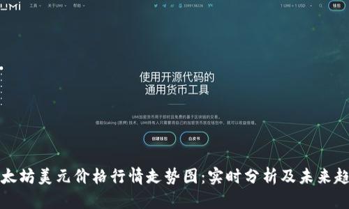 以太坊美元价格行情走势图：实时分析及未来趋势