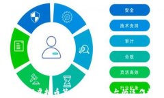 深入了解虚拟币第三方支