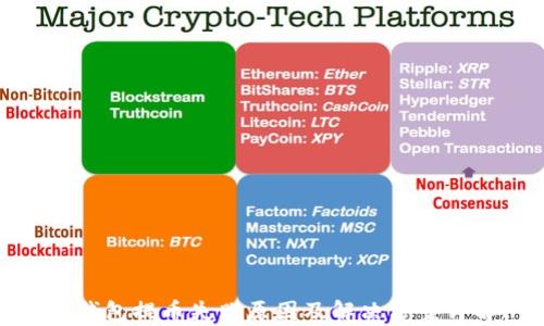 
tp钱包提币失败原因及解决方案详解