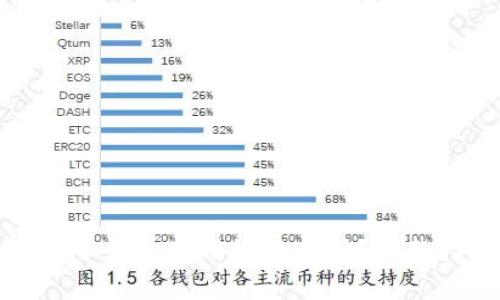 如何通过电子钱包使用微信支付？完整指南与技巧