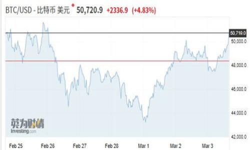 全球拼购（Global Buying Group）是一个结合了电子商务与社交电商的新型商业模式，旨在通过集体购买的方式帮助消费者以更低的价格获得商品。这种模式不仅可以减少个人购买成本，还可以利用社交网络的力量，扩大市场规模和品牌影响力。

### Global Buying Group：商业模式与运作

拼购的基本理念是将多个消费者聚集在一起，以便通过批量购买获得优惠。具体运作通常涉及以下几个主要方面：

1. **平台搭建**：全球拼购公司通常会搭建一个电商平台，使用户能够在平台上浏览筛选商品，并与其他用户共同下单。

2. **团购机制**：当用户在平台选择了某款商品后，系统会自动将其加入到一个拼购团中，直到达到预定人数或时间限制，拼购才能成功进行。

3. **物流与配送**：完成拼购后，商家会根据订单进行配货与配送，确保每位参与拼购的用户都能准时收到商品。

4. **社交分享**：拼购的一个重要环节是用户的社交分享，用户可以通过社交媒体分享自己的拼购经历或邀请其他人参与，从而形成广泛的传播效应。

5. **会员制度**：一些拼购平台会对其用户实施会员制度，提供更进一步的折扣或者积分返利机制，以刺激用户的再次消费。

### 全球拼购的优势

- **价格优势**：通过集体购买，用户能够享受到更大的价格优惠，商家通过大量销售也能实现一定的利润。

- **社交互动**：拼购不仅是购物，还是一种社交活动，用户可以和朋友、家人共同参与，让购物的体验更加有趣。

- **即时反馈**：用户在平台上可以看到其他用户的评论和反馈，有助于他们做出更明智的购买决策。

- **扩大市场**：对于商家来说，拼购平台是一个有效的市场推广渠道，能够迅速提高品牌曝光率。

### 全球拼购面临的挑战

- **竞争激烈**：随着拼购模式的流行，市场上出现了大量竞争者，如何保持用户的粘性成为一大挑战。

- **物流难题**：拼购通常涉及较大规模的订单，如何高效处理货物发货与配送也是一项考验。

- **品质控制**：由于拼购通常涉及多家商家，商品的质量不一，如何确保每件商品的质量是关键。

- **法律法规**：不同国家和地区对电子商务的法律法规有所不同，拼购平台需要遵循这些规定。

对于更多的公司信息、消费者反馈以及市场趋势，可以通过官方网站、社交媒体以及电子商务相关的行业报告获得。

### 相关问题

1. **全球拼购如何运作？**
2. **拼购对消费者有哪些实际盈利？**
3. **全球拼购与传统电商的区别是什么？**
4. **如何选择合适的拼购平台？**
5. **拼购活动如何推广以吸引更多用户？**
6. **拼购模式的未来趋势是什么？**
7. **有哪些成功的拼购案例可以借鉴？**

接下来，我将为每个问题进行详细介绍。