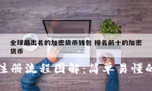 加密钱包注册流程图解：简单易懂的步骤指南