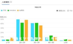 如何通过TP钱包领取空投：